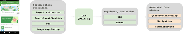 Figure 3 for ScreenAI: A Vision-Language Model for UI and Infographics Understanding