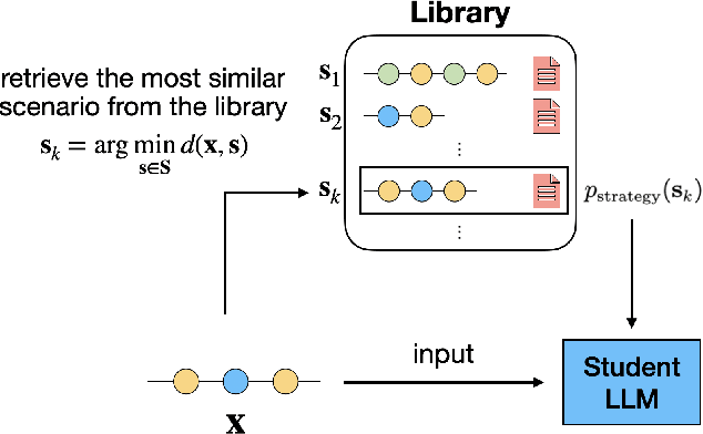 Figure 3 for Using Advanced LLMs to Enhance Smaller LLMs: An Interpretable Knowledge Distillation Approach