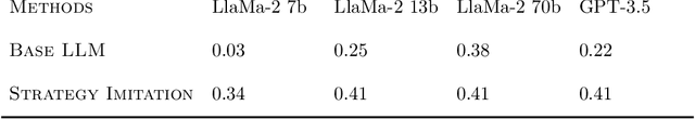 Figure 4 for Using Advanced LLMs to Enhance Smaller LLMs: An Interpretable Knowledge Distillation Approach