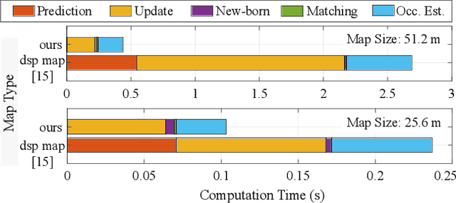 Figure 2 for Particle-based Instance-aware Semantic Occupancy Mapping in Dynamic Environments