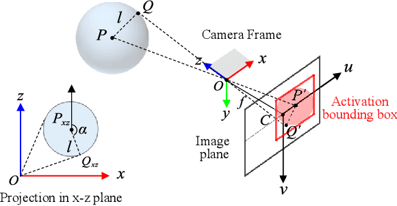 Figure 4 for Particle-based Instance-aware Semantic Occupancy Mapping in Dynamic Environments