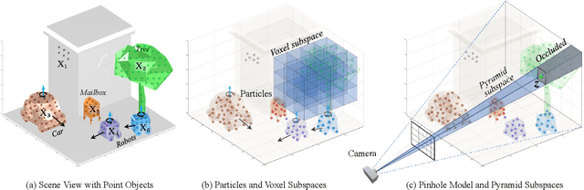 Figure 1 for Particle-based Instance-aware Semantic Occupancy Mapping in Dynamic Environments