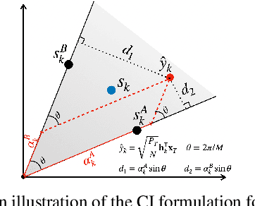 Figure 1 for Efficient Quantized Constant Envelope Precoding for Multiuser Downlink Massive MIMO Systems