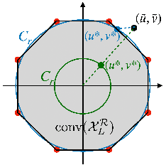 Figure 3 for Efficient Quantized Constant Envelope Precoding for Multiuser Downlink Massive MIMO Systems