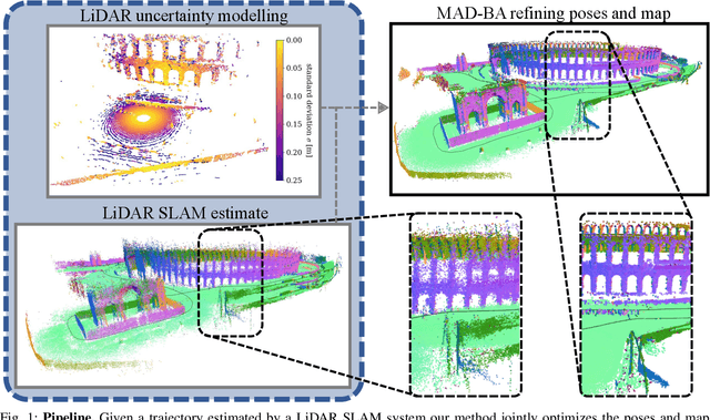 Figure 1 for MAD-BA: 3D LiDAR Bundle Adjustment -- from Uncertainty Modelling to Structure Optimization