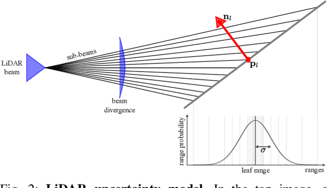 Figure 2 for MAD-BA: 3D LiDAR Bundle Adjustment -- from Uncertainty Modelling to Structure Optimization