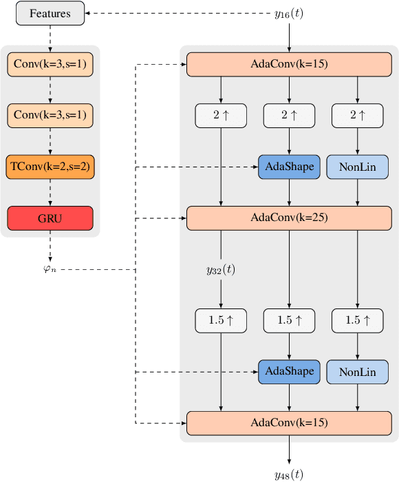 Figure 1 for A lightweight and robust method for blind wideband-to-fullband extension of speech
