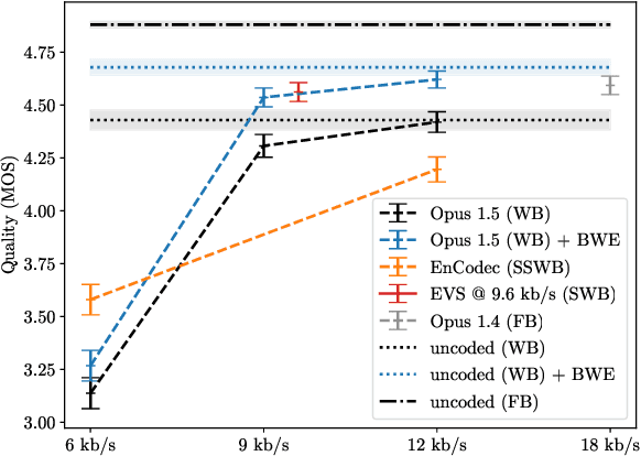 Figure 2 for A lightweight and robust method for blind wideband-to-fullband extension of speech
