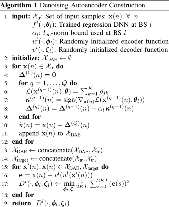 Figure 1 for Defending Adversarial Attacks on Deep Learning Based Power Allocation in Massive MIMO Using Denoising Autoencoders