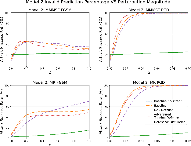 Figure 4 for Defending Adversarial Attacks on Deep Learning Based Power Allocation in Massive MIMO Using Denoising Autoencoders