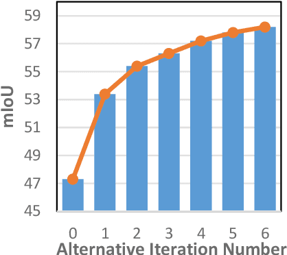 Figure 3 for I2F: A Unified Image-to-Feature Approach for Domain Adaptive Semantic Segmentation