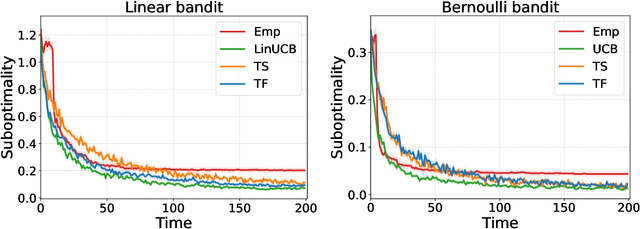 Figure 2 for Transformers as Decision Makers: Provable In-Context Reinforcement Learning via Supervised Pretraining