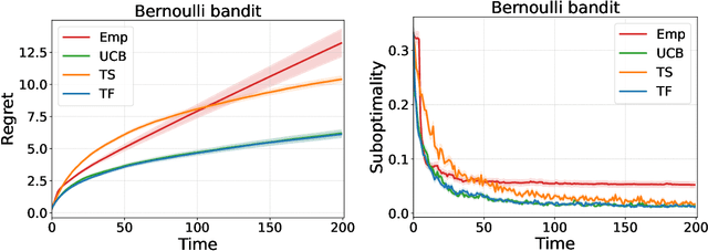 Figure 3 for Transformers as Decision Makers: Provable In-Context Reinforcement Learning via Supervised Pretraining