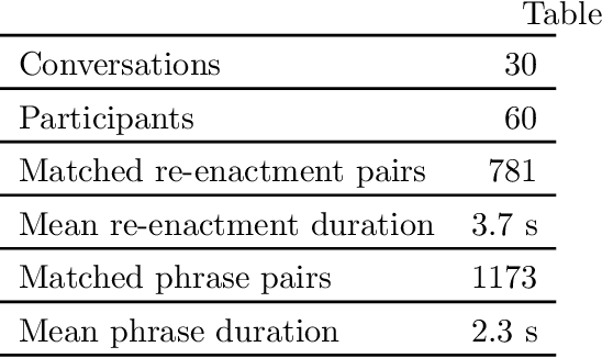 Figure 4 for Dialogs Re-enacted Across Languages