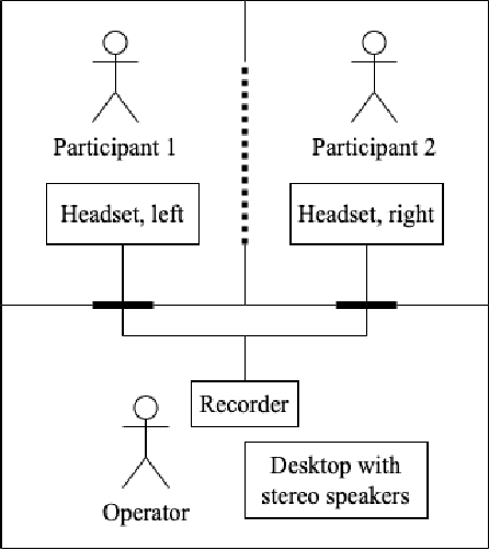 Figure 3 for Dialogs Re-enacted Across Languages