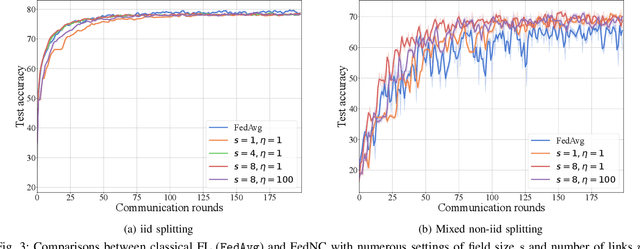 Figure 3 for FedNC: A Secure and Efficient Federated Learning Method Inspired by Network Coding