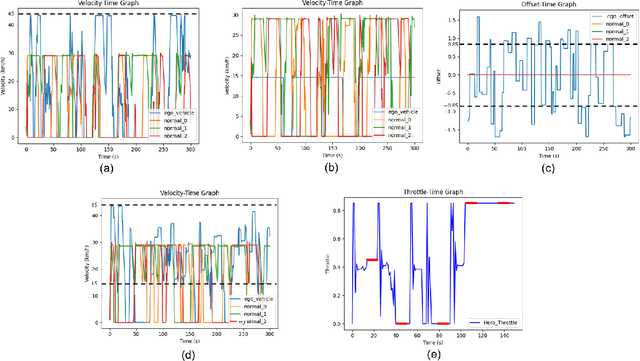 Figure 4 for Study on the Impacts of Hazardous Behaviors on Autonomous Vehicle Collision Rates Based on Humanoid Scenario Generation in CARLA