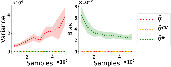 Figure 3 for Adaptive Instrument Design for Indirect Experiments