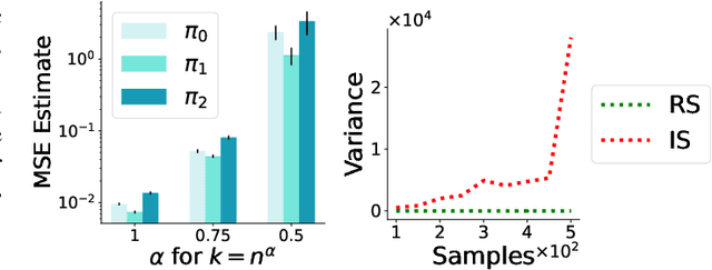 Figure 4 for Adaptive Instrument Design for Indirect Experiments