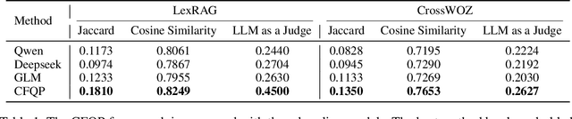 Figure 2 for Can We Predict the Next Question? A Collaborative Filtering Approach to Modeling User Behavior
