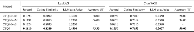 Figure 4 for Can We Predict the Next Question? A Collaborative Filtering Approach to Modeling User Behavior