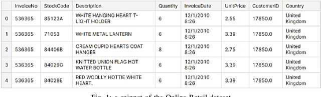 Figure 1 for Enhancing E-Commerce Recommendation using Pre-Trained Language Model and Fine-Tuning