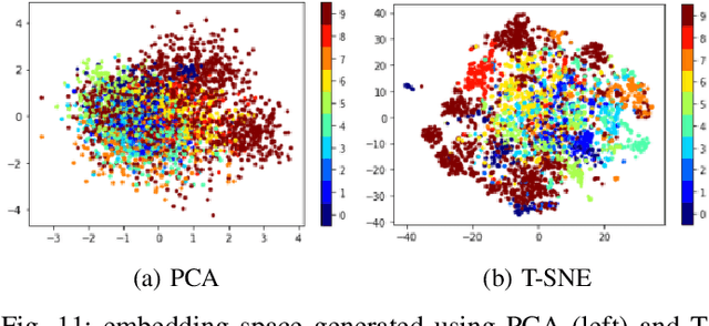Figure 3 for Enhancing E-Commerce Recommendation using Pre-Trained Language Model and Fine-Tuning