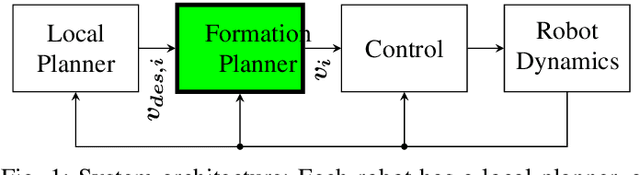 Figure 1 for Distributed Planning for Rigid Robot Formations using Consensus on the Transformation of a Base Configuration