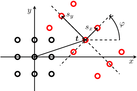 Figure 3 for Distributed Planning for Rigid Robot Formations using Consensus on the Transformation of a Base Configuration