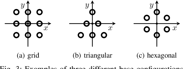 Figure 4 for Distributed Planning for Rigid Robot Formations using Consensus on the Transformation of a Base Configuration