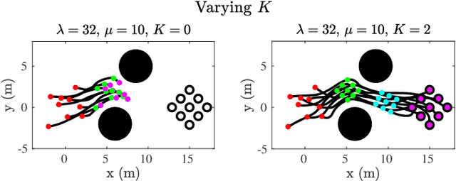 Figure 2 for Distributed Planning for Rigid Robot Formations using Consensus on the Transformation of a Base Configuration