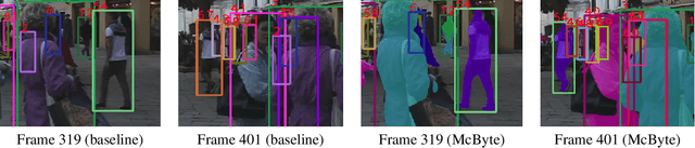 Figure 1 for Masks and Boxes: Combining the Best of Both Worlds for Multi-Object Tracking