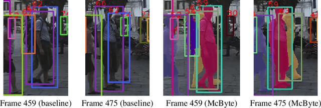 Figure 3 for Masks and Boxes: Combining the Best of Both Worlds for Multi-Object Tracking