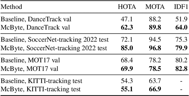 Figure 4 for Masks and Boxes: Combining the Best of Both Worlds for Multi-Object Tracking