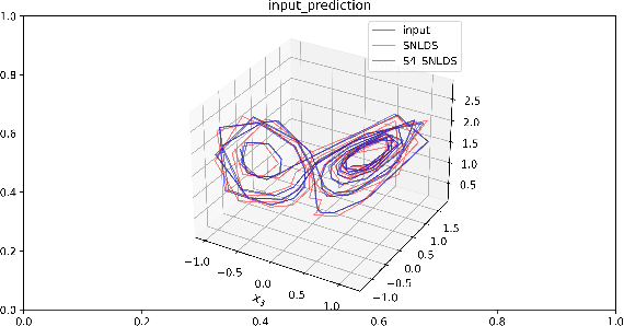 Figure 2 for Long Range Switching Time Series Prediction via State Space Model