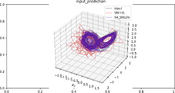 Figure 3 for Long Range Switching Time Series Prediction via State Space Model