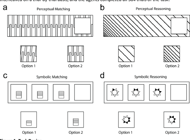 Figure 1 for A Feature-based Generalizable Prediction Model for Both Perceptual and Abstract Reasoning