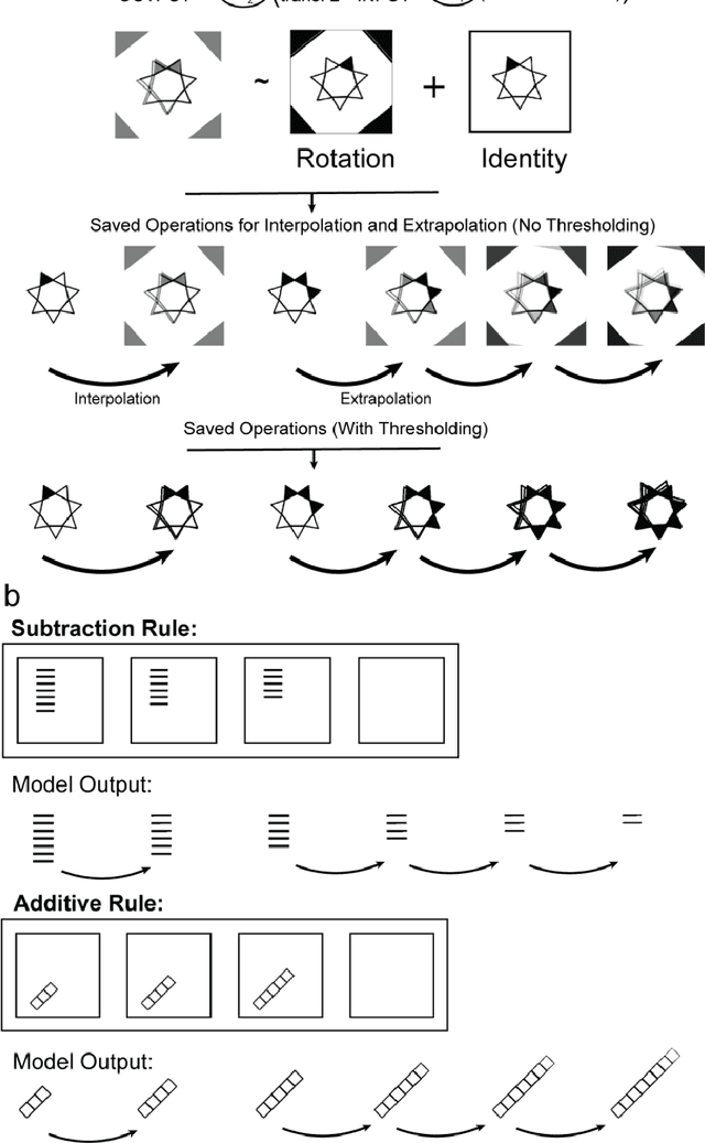 Figure 3 for A Feature-based Generalizable Prediction Model for Both Perceptual and Abstract Reasoning