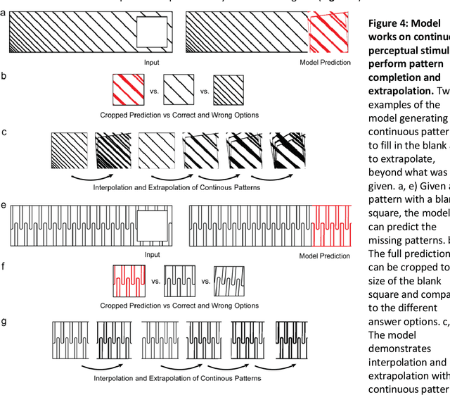 Figure 4 for A Feature-based Generalizable Prediction Model for Both Perceptual and Abstract Reasoning