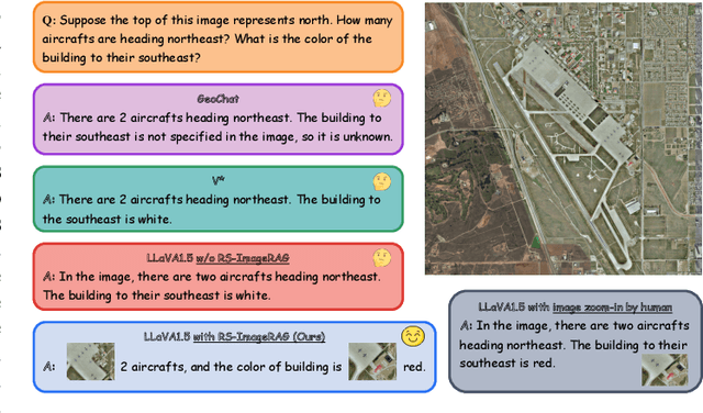 Figure 1 for Enhancing Ultra High Resolution Remote Sensing Imagery Analysis with ImageRAG