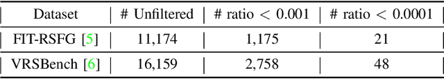 Figure 3 for Enhancing Ultra High Resolution Remote Sensing Imagery Analysis with ImageRAG