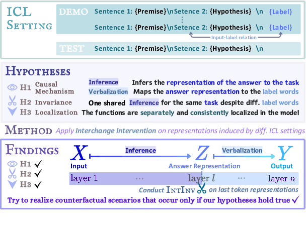 Figure 1 for Inference and Verbalization Functions During In-Context Learning