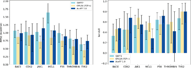 Figure 3 for QuantumBind-RBFE: Accurate Relative Binding Free Energy Calculations Using Neural Network Potentials