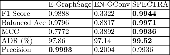 Figure 4 for GPML: Graph Processing for Machine Learning
