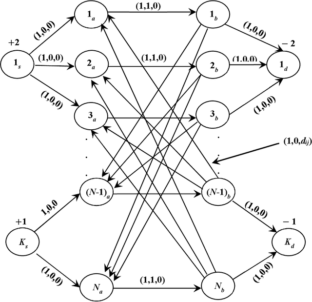 Figure 1 for Solving Generalized Grouping Problems in Cellular Manufacturing Systems Using a Network Flow Model