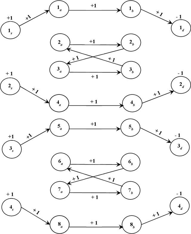 Figure 2 for Solving Generalized Grouping Problems in Cellular Manufacturing Systems Using a Network Flow Model