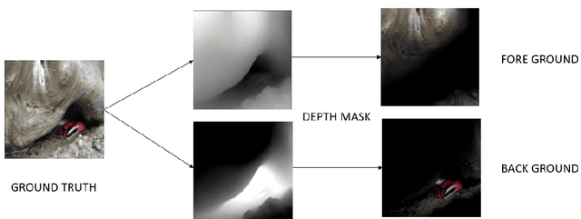 Figure 4 for Separated Attention: An Improved Cycle GAN Based Under Water Image Enhancement Method