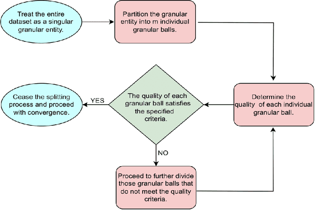 Figure 1 for Enhancing Robustness and Efficiency of Least Square Twin SVM via Granular Computing