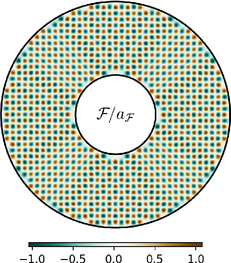 Figure 3 for Online learning of subgrid-scale models for quasi-geostrophic turbulence in planetary interiors