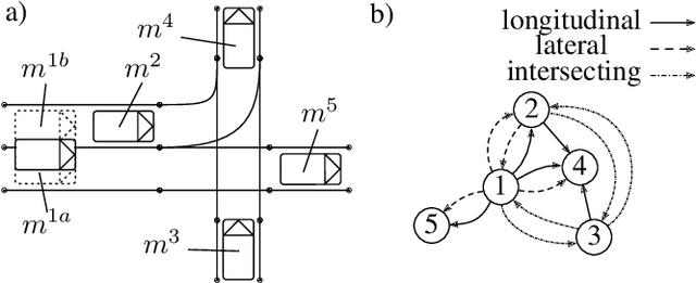 Figure 2 for Utilizing Hybrid Trajectory Prediction Models to Recognize Highly Interactive Traffic Scenarios